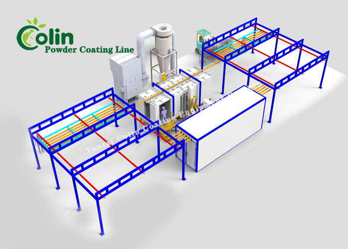 Semi Automatic Powder Coating Line